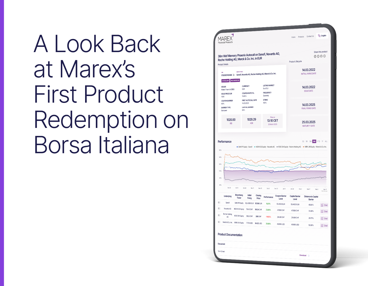 A Look Back at Marex’s First Product Redemption on Borsa Italiana 
